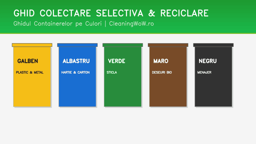 ​Pubele pentru colectare selectivă și reciclare pe 5 culori